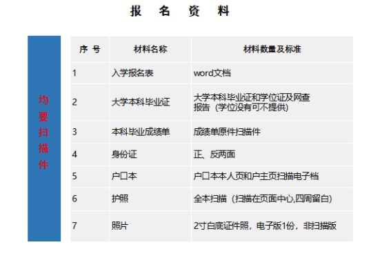 马来西亚城市大学报名资料